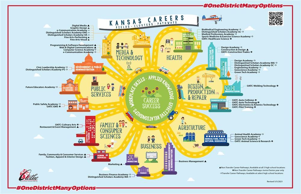 Olathe Career Pathways flower-English